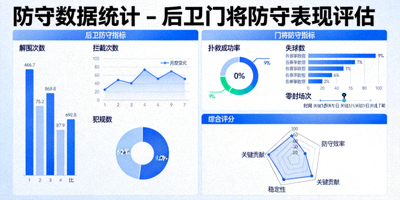 防守数据统计 - 后卫门将防守表现评估
