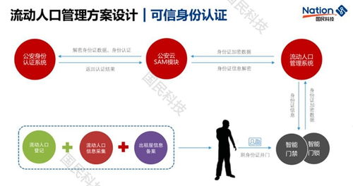 筑牢数字安全屏障 国民安全智能锁与政务信息化新规下的信息安全新蓝图
