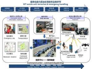 北京科博会 熊群力与蔡奇、陈吉宁共话科技产业新机遇，信息科技技术服务释放巨量价值